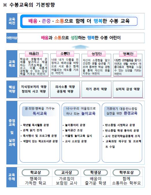 캡처