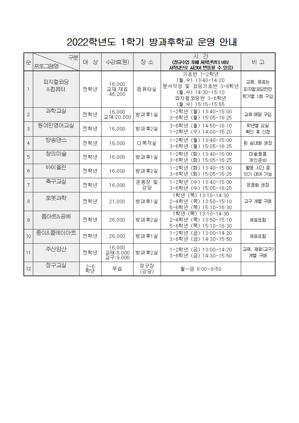 2022학년도 1학기 방과후학교 안내 001