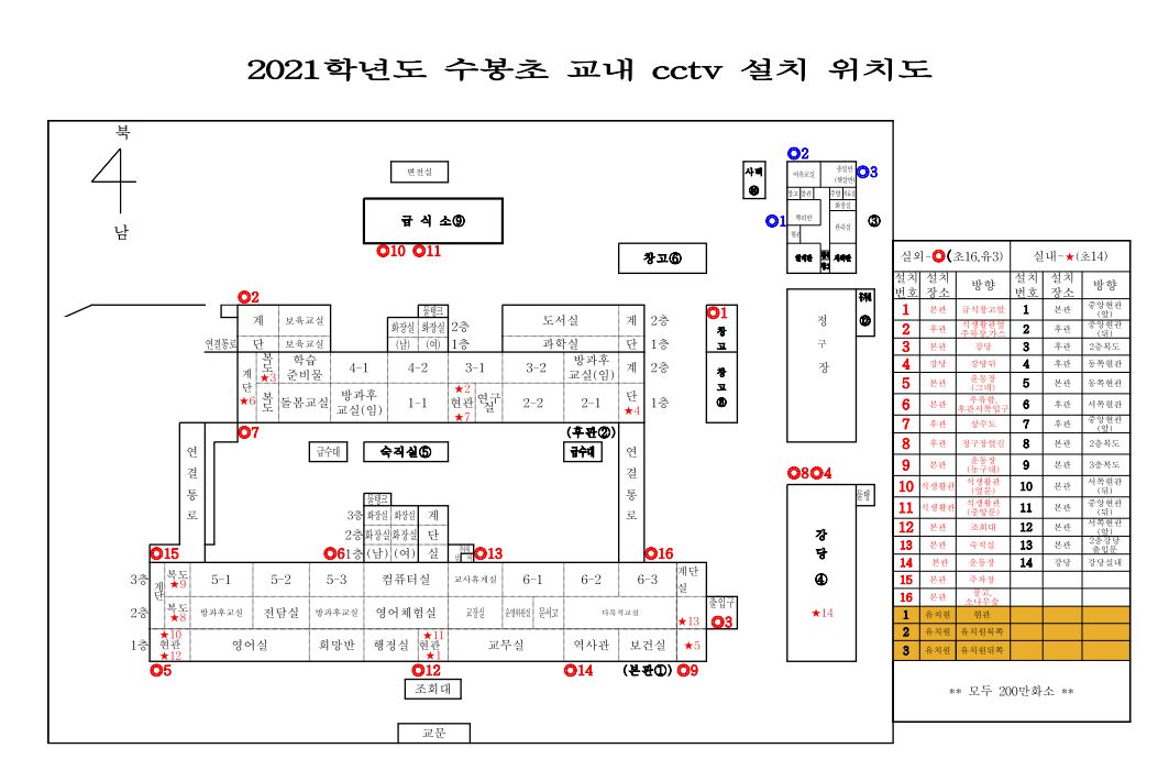 CCTV 배치도