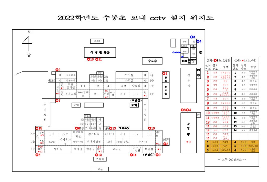 CCTV 배치도