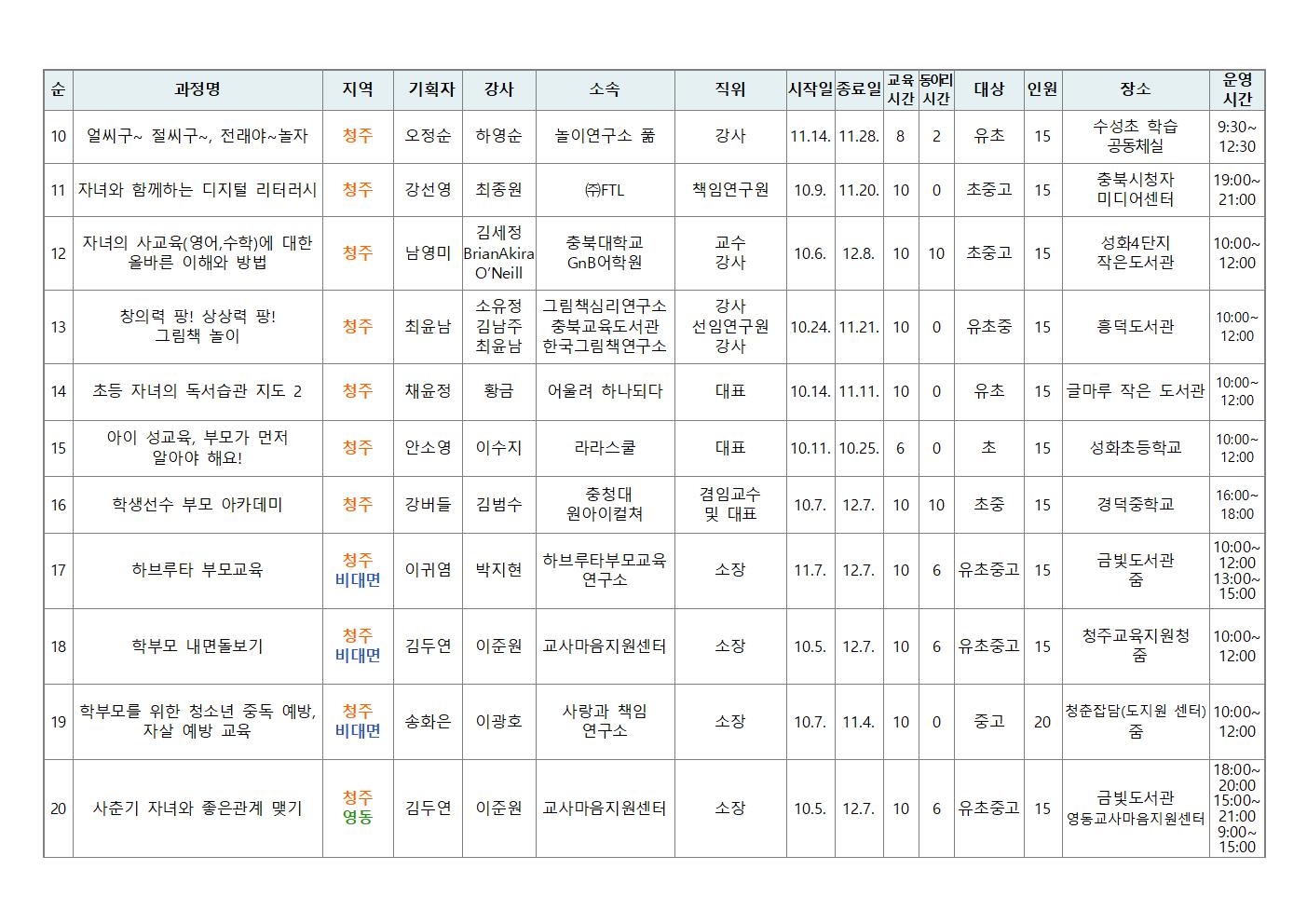 2023. 학부모 자율기획연수(동아리) 2기 30개 과정 신청 안내003