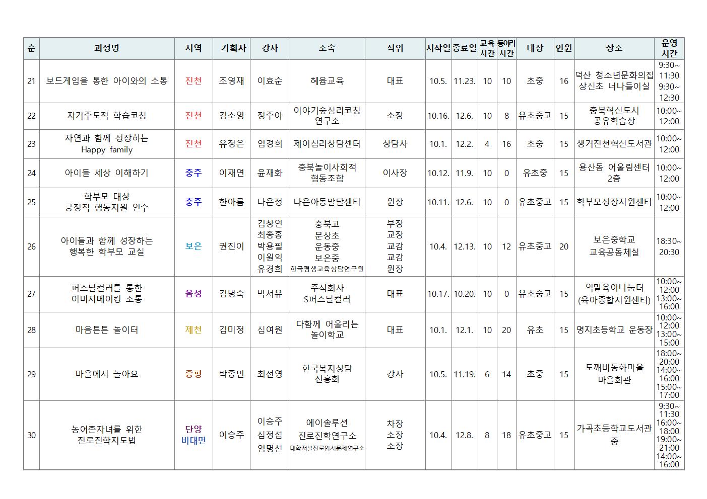 2023. 학부모 자율기획연수(동아리) 2기 30개 과정 신청 안내004