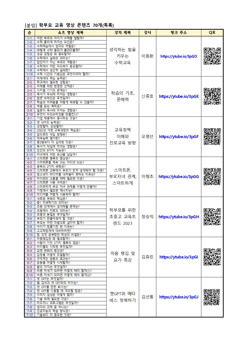 학부모 교육 영상 콘텐츠(쇼츠) 안내002